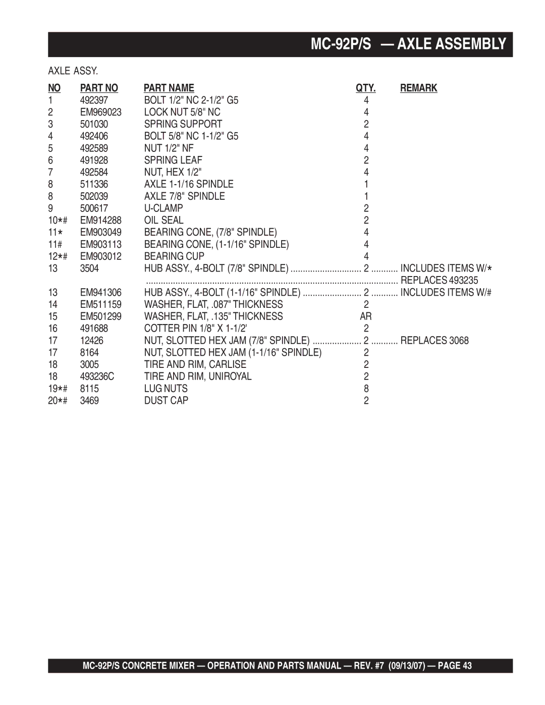 Multiquip MC-92P Lock NUT 5/8 NC, Spring Support, Spring Leaf, Axle 1-1/16 Spindle, Axle 7/8 Spindle, Clamp, OIL Seal 