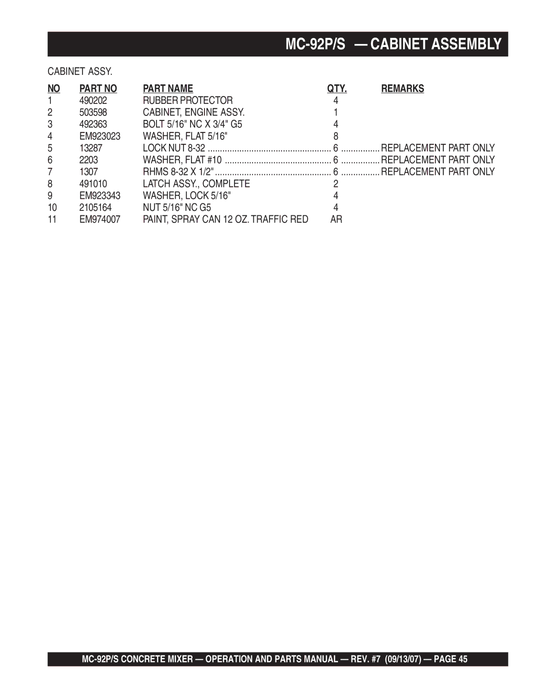 Multiquip MC-92P manual Rubber Protector, CABINET, Engine Assy, WASHER, Flat 5/16, Latch ASSY., Complete, WASHER, Lock 5/16 