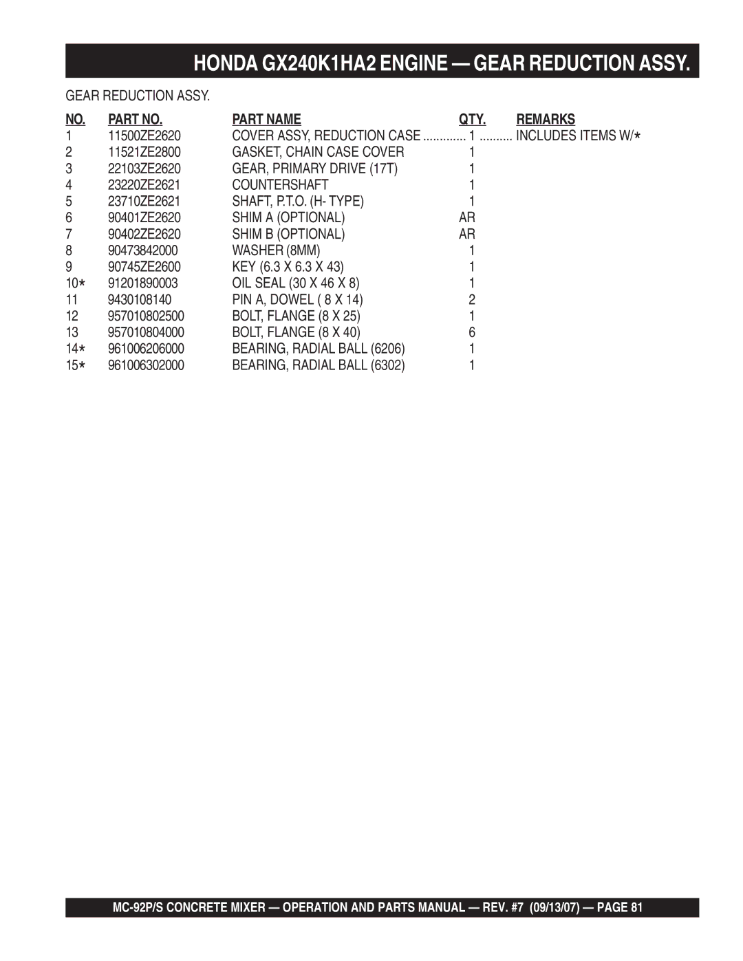 Multiquip MC-92P, MC-92S GEAR, Primary Drive 17T, Countershaft, SHAFT, P.T.O. H- Type, Shim a Optional, Shim B Optional 