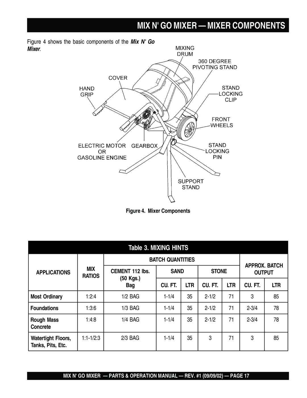 Multiquip MC3SE, MC3H operation manual MIX N GO Mixer Mixer Components 