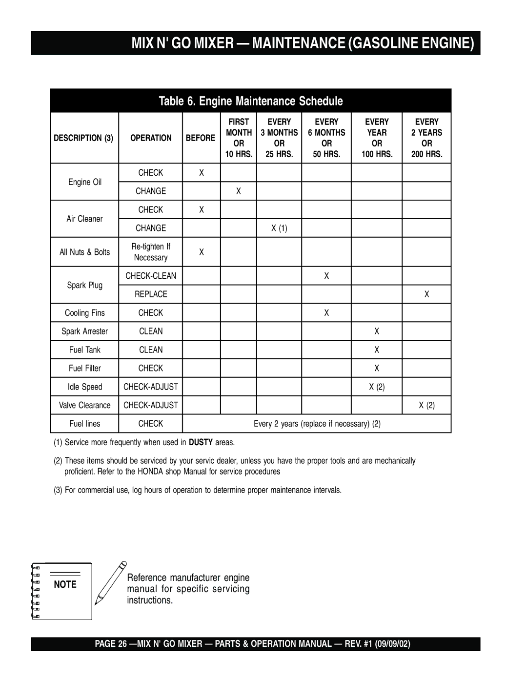 Multiquip MC3H, MC3SE operation manual MIX N GO Mixer Maintenance Gasoline Engine, Engine Maintenance Schedule 