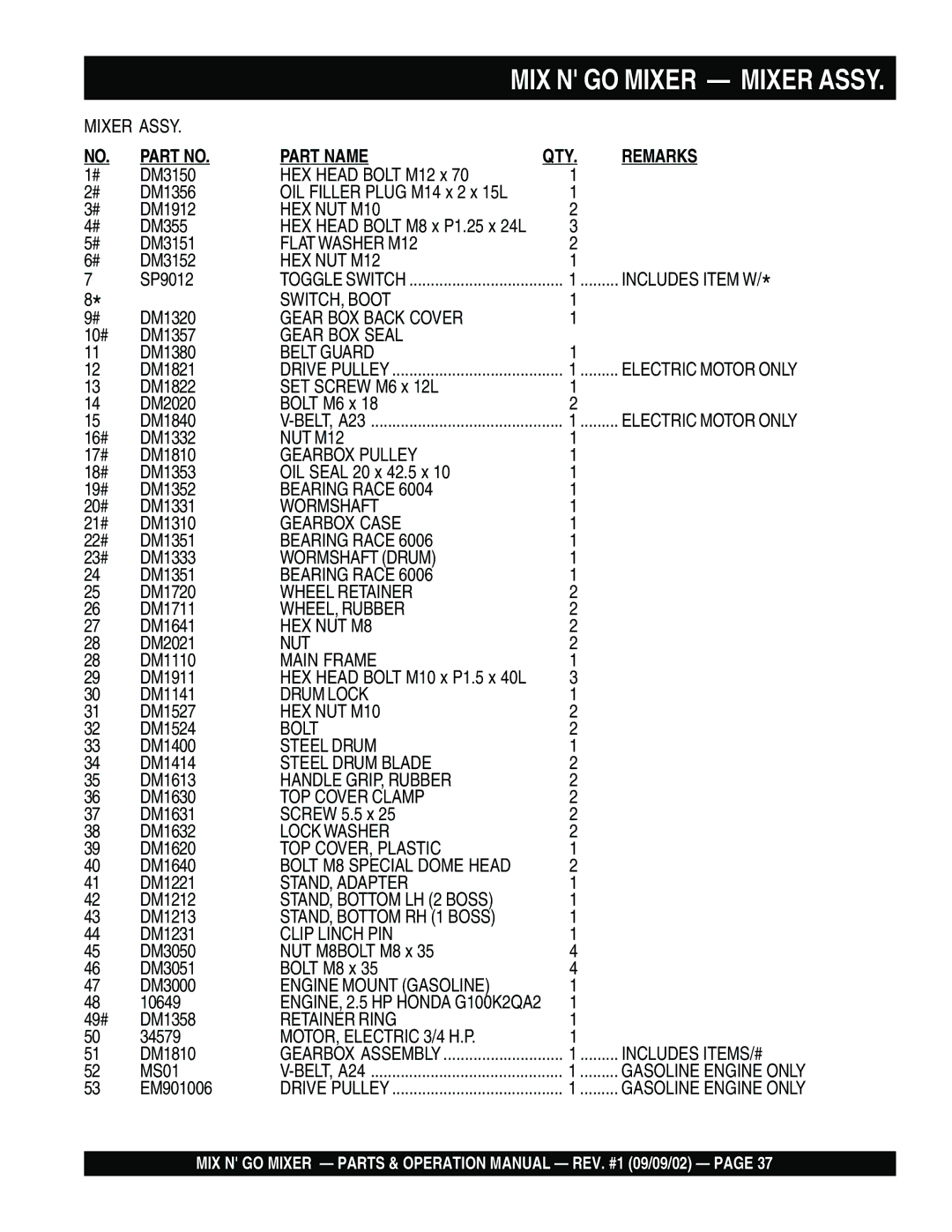 Multiquip MC3SE, MC3H operation manual Part Name QTY Remarks, OIL Filler Plug M14 x 2 x 15L 