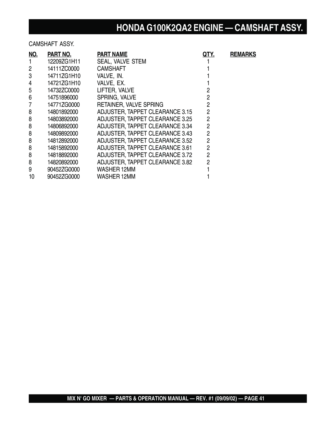 Multiquip MC3SE, MC3H operation manual Part Name 