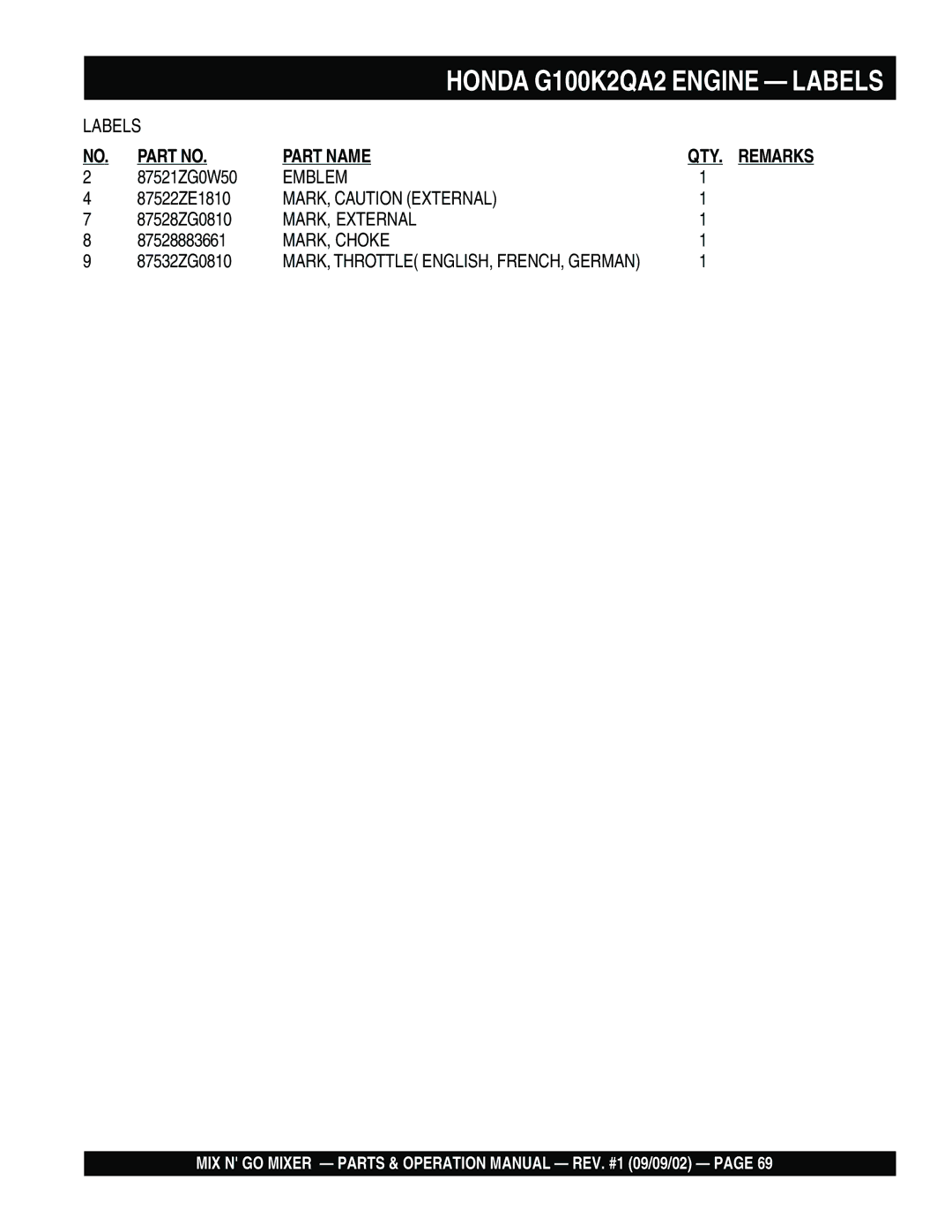 Multiquip MC3SE, MC3H operation manual Part Name QTY. Remarks 