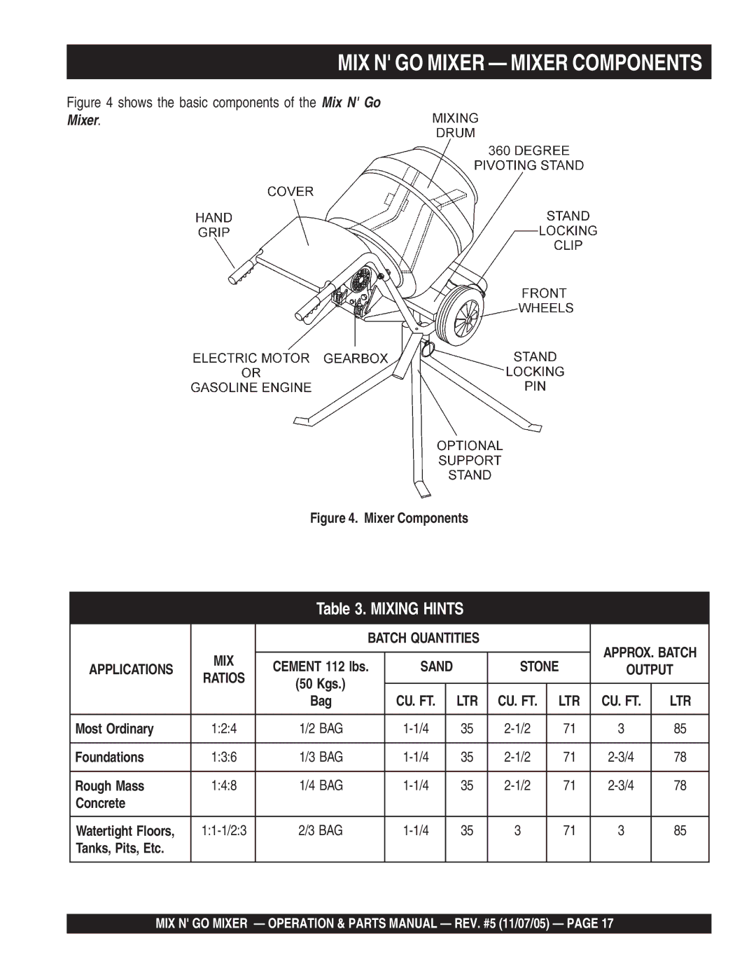 Multiquip MC3S (B&S), MC3SE, MC3PE, MC3P (B&S) manual MIX N GO Mixer Mixer Components 