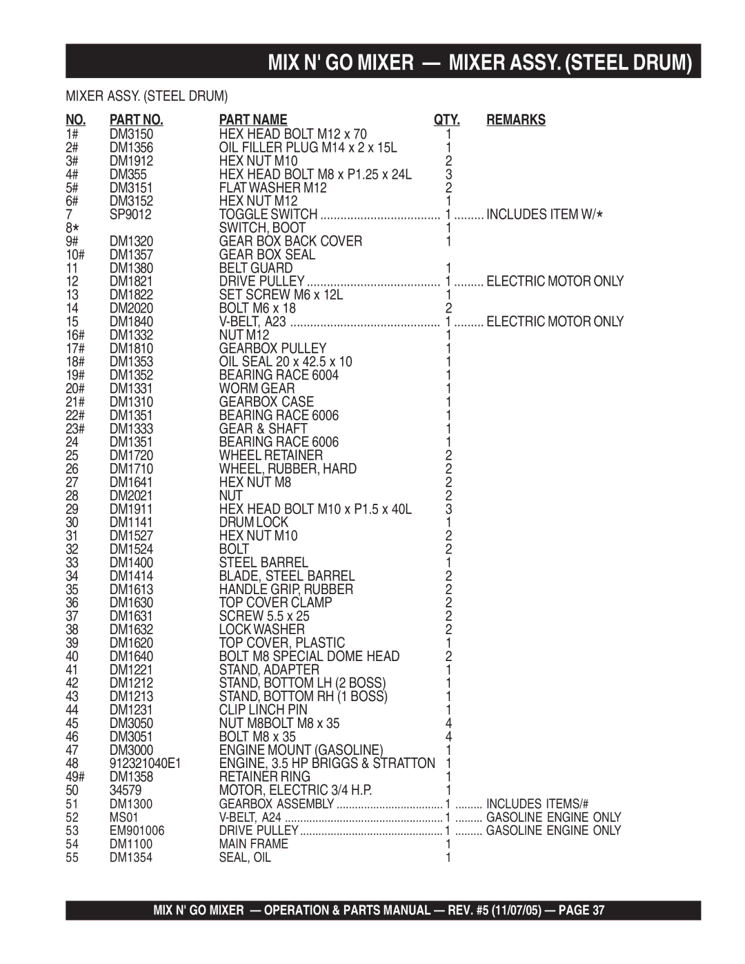 Multiquip MC3S (B&S), MC3SE, MC3PE, MC3P (B&S) manual Part Name QTY Remarks 