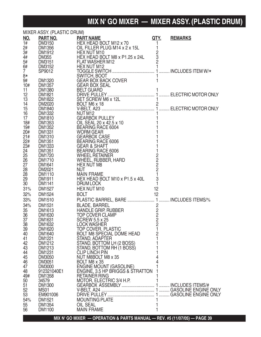 Multiquip MC3P (B&S), MC3SE, MC3S (B&S), MC3PE manual Part Name 