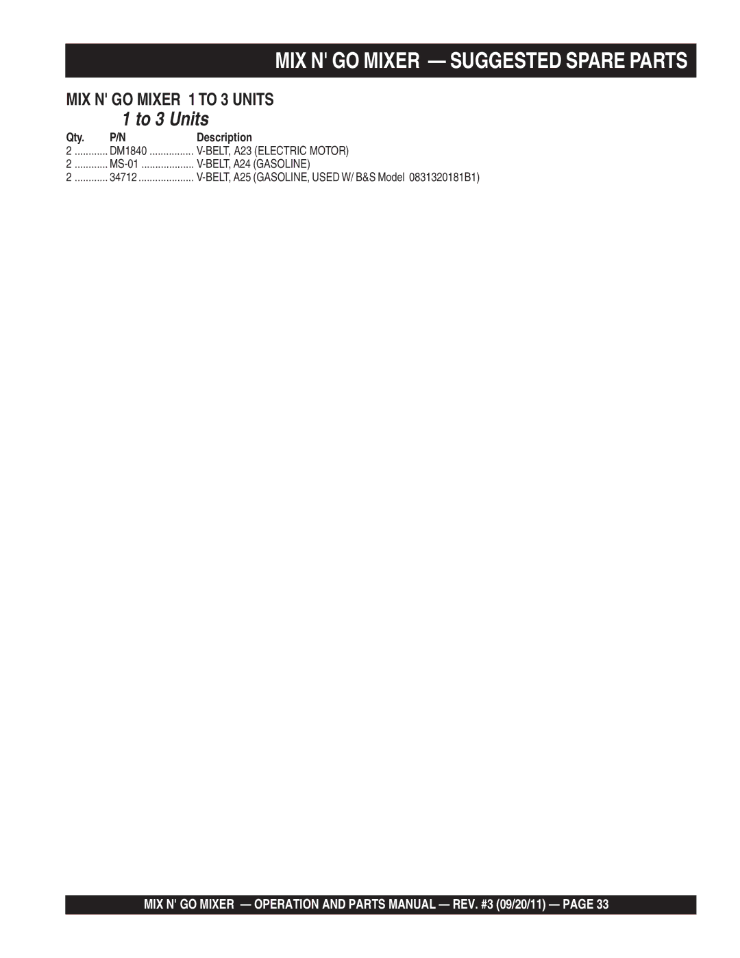 Multiquip MC3PBA (B&S), MC3SEA, MC3SBA (B&S), MC3PEA manual MIX N GO Mixer Suggested Spare Parts, To 3 Units 