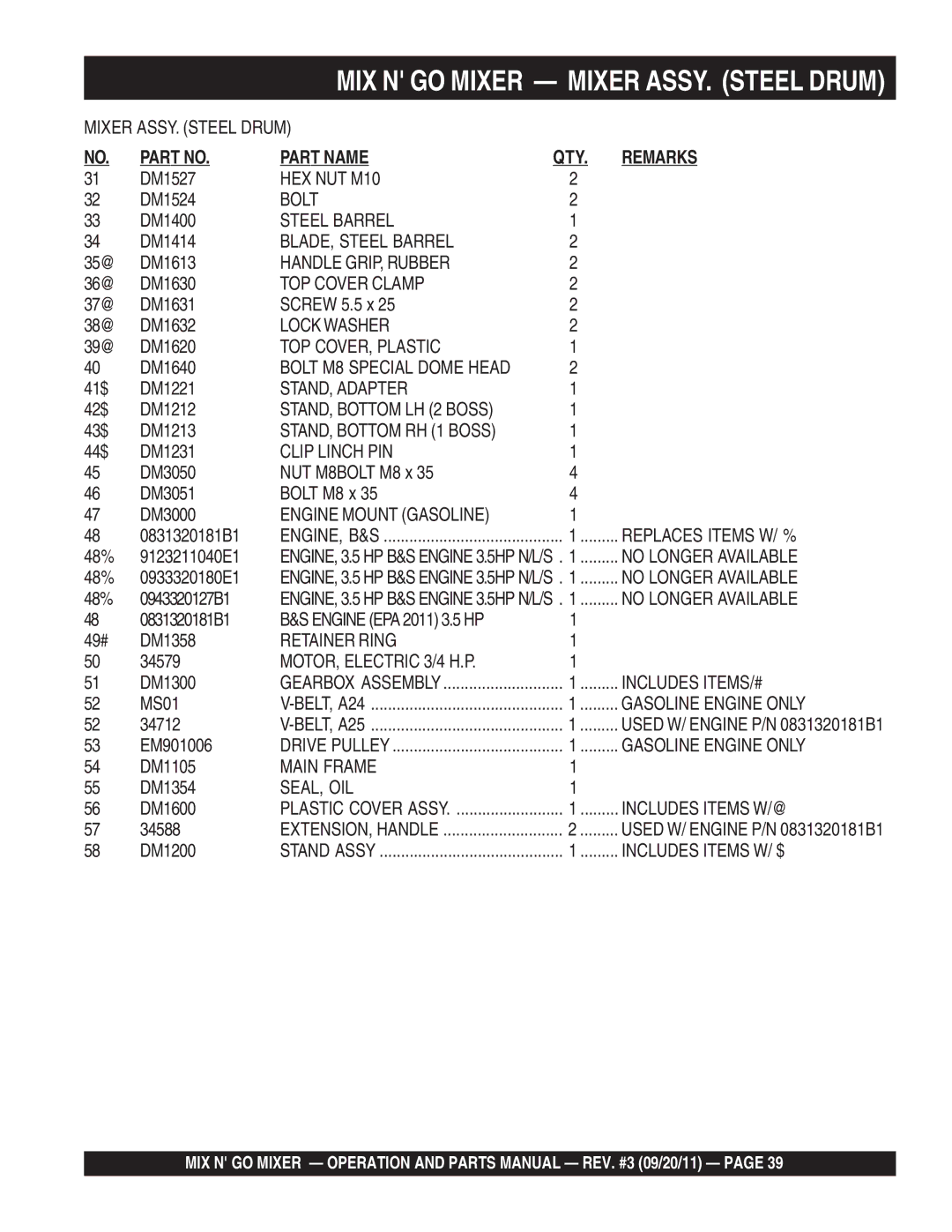 Multiquip MC3PEA, MC3SEA, MC3PBA (B&S), MC3SBA (B&S) manual Part Name QTY Remarks 