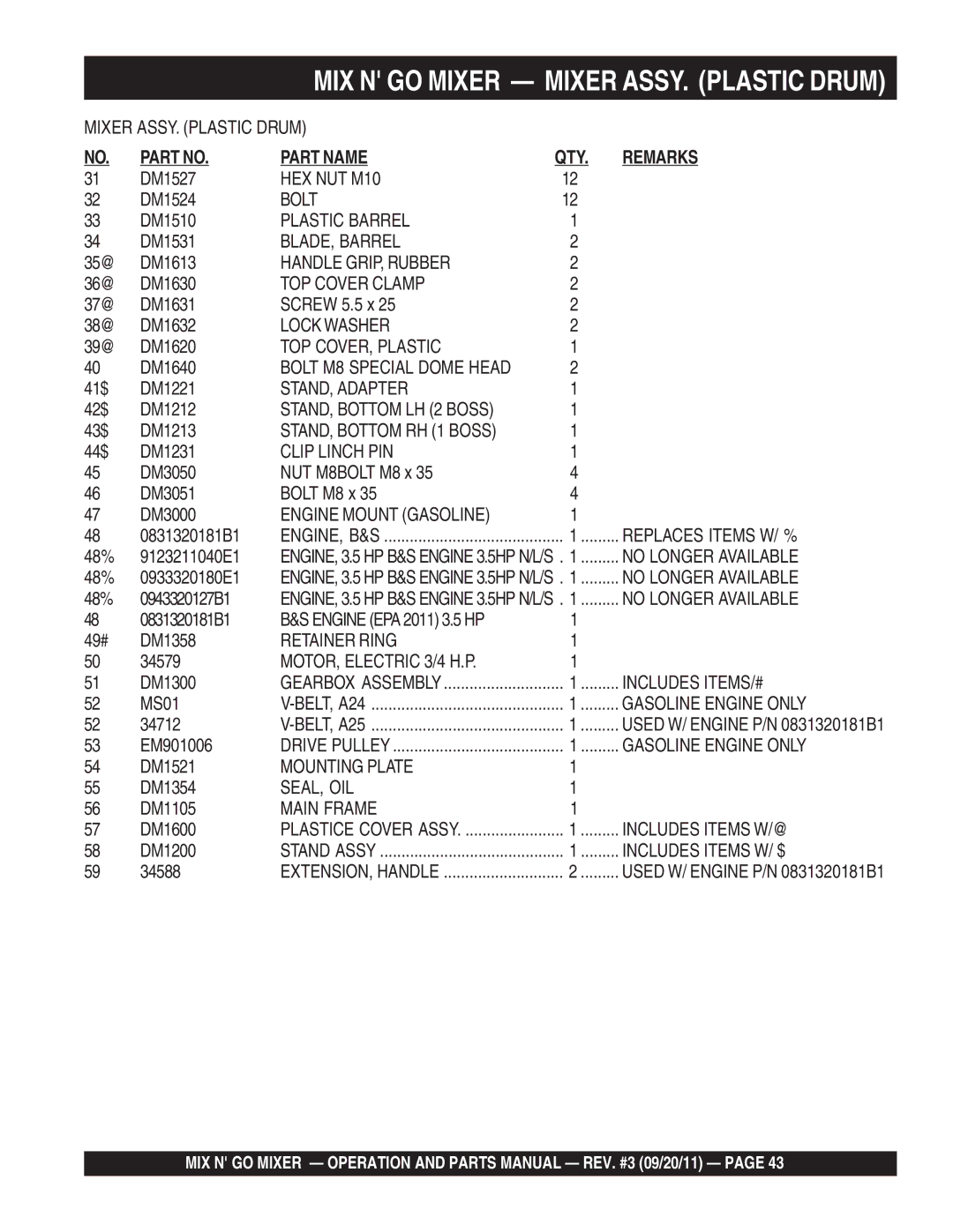 Multiquip MC3PEA, MC3SEA, MC3PBA (B&S), MC3SBA (B&S) manual Plastic Barrel 