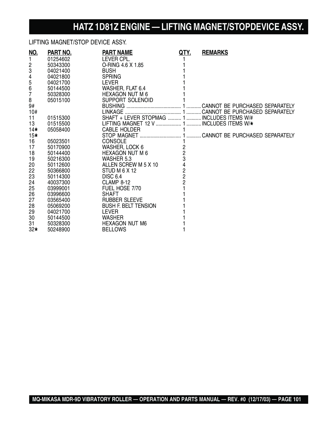 Multiquip MDR-9D manual 01254602, Ring 4.6 X 04021400, 04021800, 04021700, 05015100, 01515300, 01515500, 05058400, 05023501 