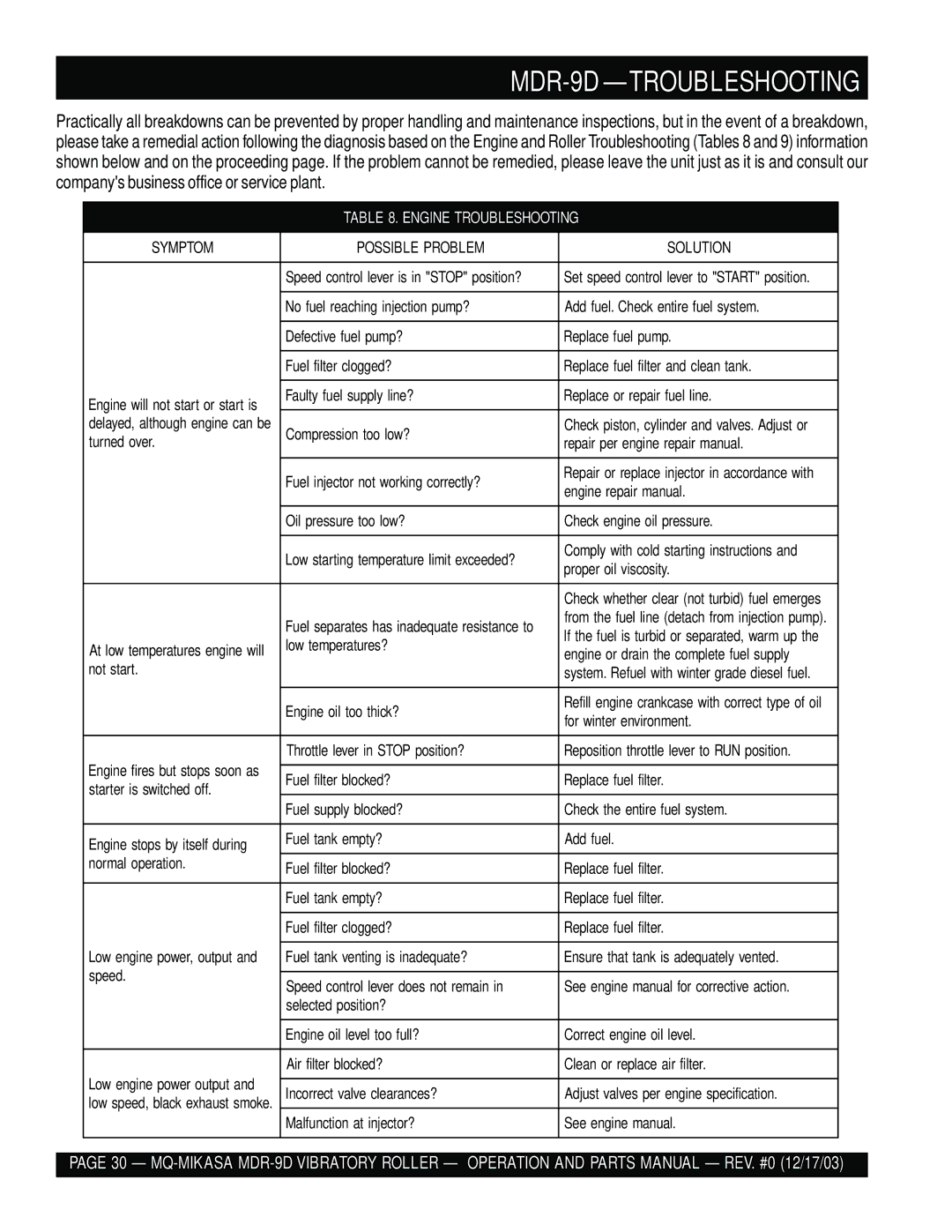 Multiquip manual MDR-9D -TROUBLESHOOTING, Engine Troubleshooting 