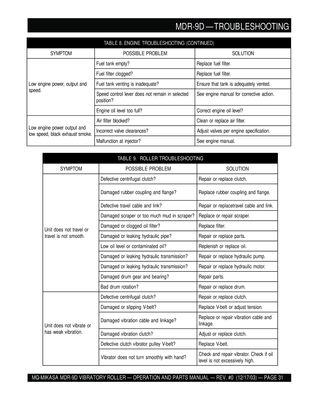 Multiquip manual MDR-9D -TROUBLESHOOTING 