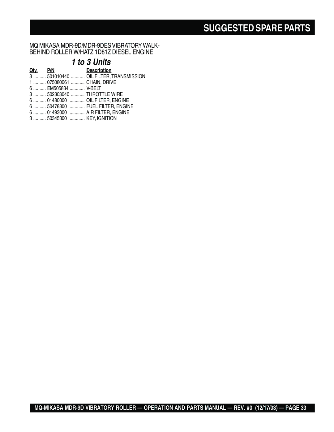 Multiquip MDR-9D manual Suggested Spare Parts, To 3 Units 