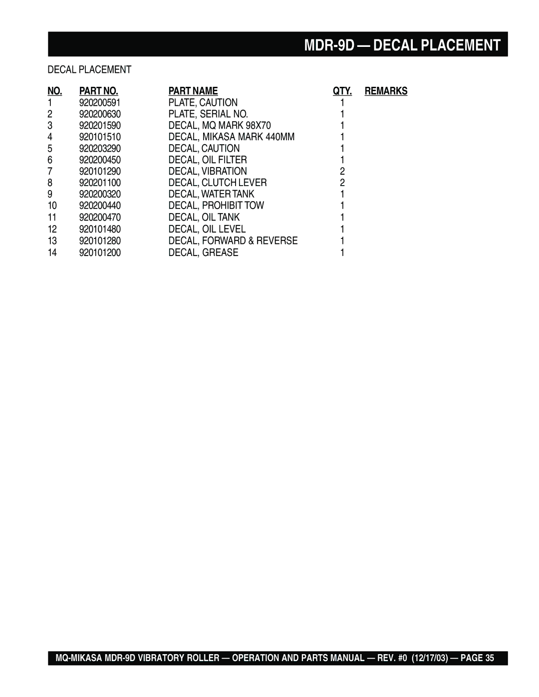 Multiquip MDR-9D manual Part Name QTY. Remarks 