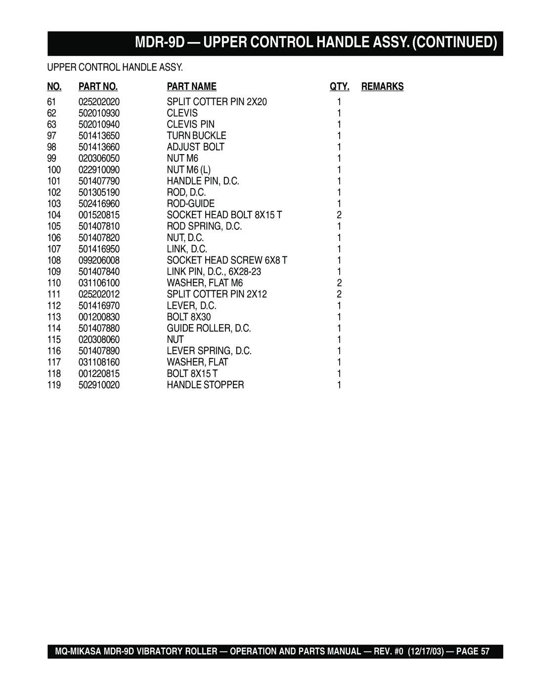 Multiquip MDR-9D manual Clevis 