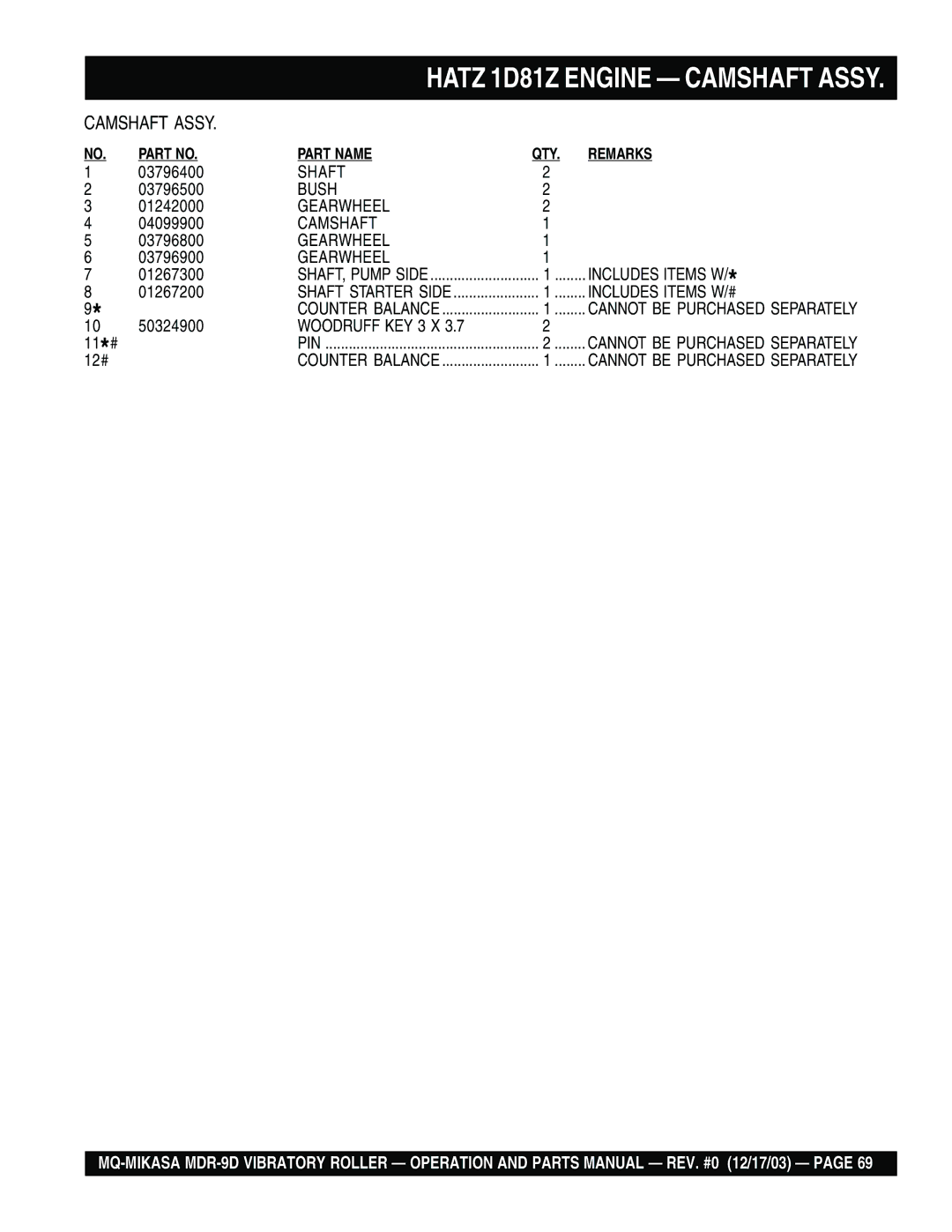 Multiquip MDR-9D 03796400, 03796500, 01242000, 04099900, 03796800, 03796900, 01267300, 01267200, 50324900, 11 *#, 12# 