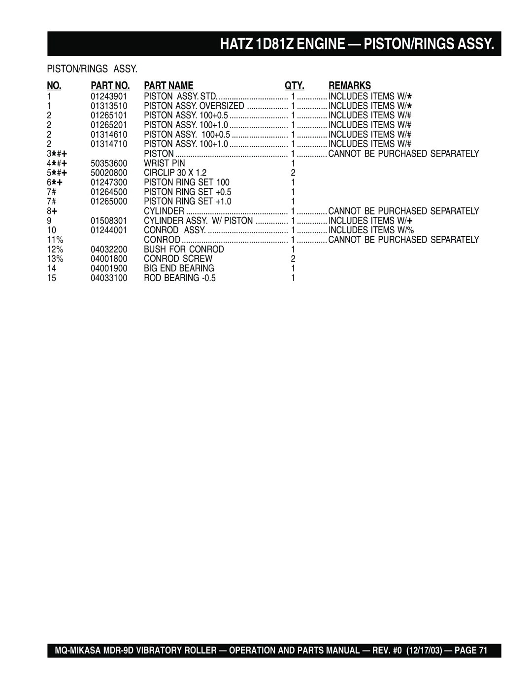 Multiquip MDR-9D 01243901, 01313510, 01265101, 01265201, 01314610, 01314710, # + 50353600, 01264500, 01265000, 11% 