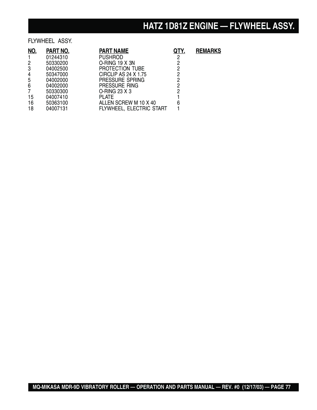 Multiquip MDR-9D manual 01244310, Ring 19 X 3N 04002500, Circlip AS 24 X 04002000, Ring 23 X 04007410, 50363100, 04007131 