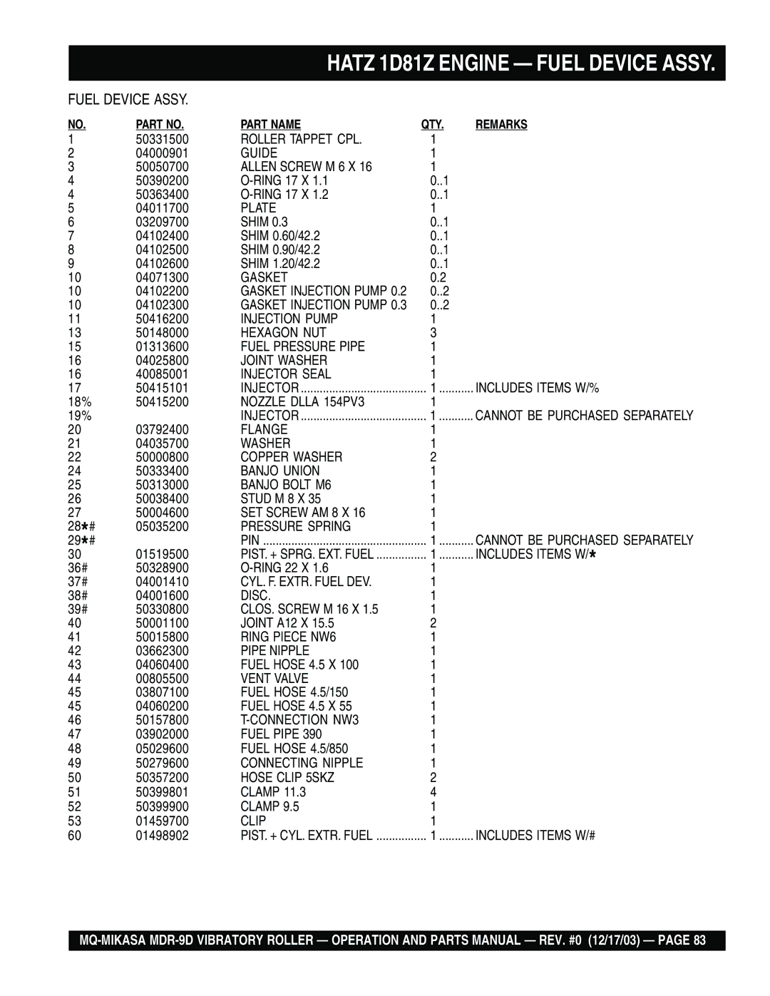 Multiquip MDR-9D 50331500, 04000901, Ring 17 X 50363400 04011700, 04102200, 04102300, 50416200, 50148000, 01313600, 19% 