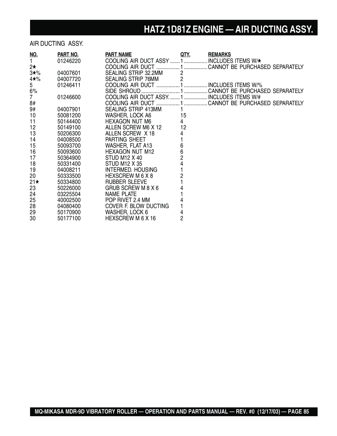 Multiquip MDR-9D manual 01246220, 04007601, 04007720, 01246411, 01246600, 04007901, 50144400, 50149100, 50206300, 04008500 