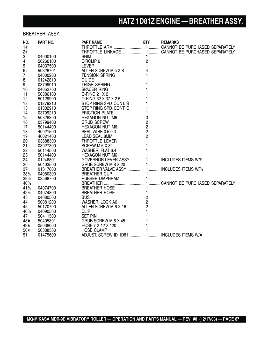 Multiquip MDR-9D 04000100, 50266100, 04037500, 50328701, 04000200, 01242810, 03799010, 04052700, 01302910, 03799210, 40% 