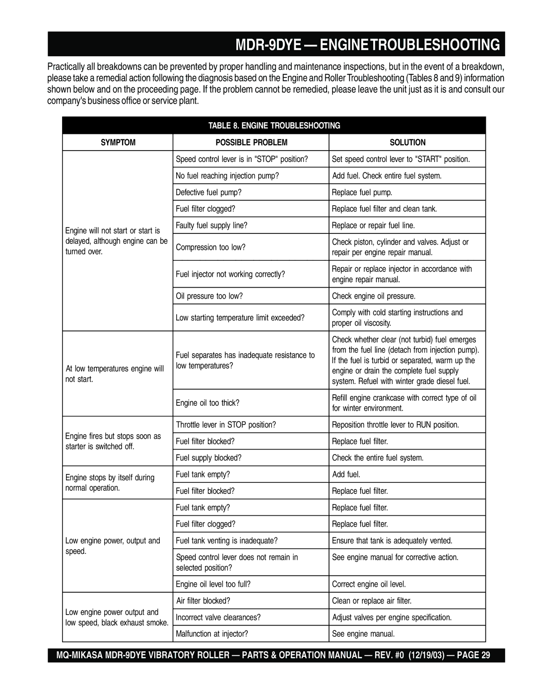 Multiquip manual MDR-9DYE Enginetroubleshooting 