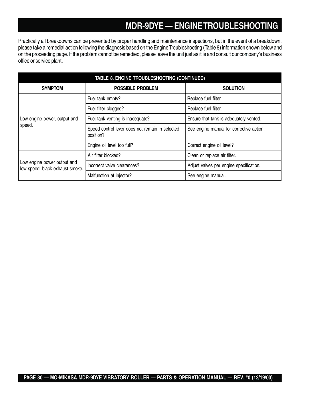 Multiquip manual MDR-9DYE Enginetroubleshooting 