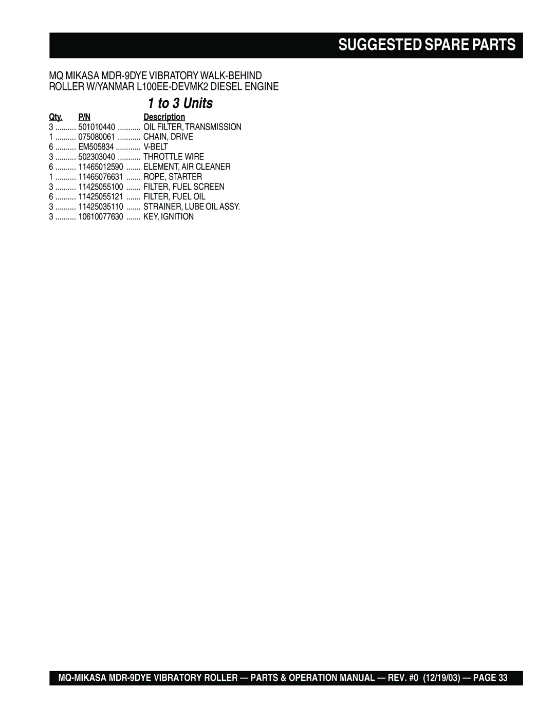 Multiquip MDR-9DYE manual Suggested Spare Parts, To 3 Units 