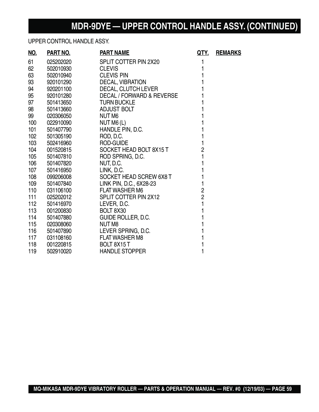 Multiquip MDR-9DYE manual Clevis 