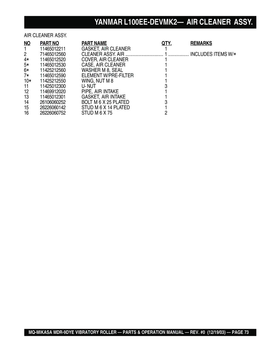 Multiquip MDR-9DYE manual Part Name 