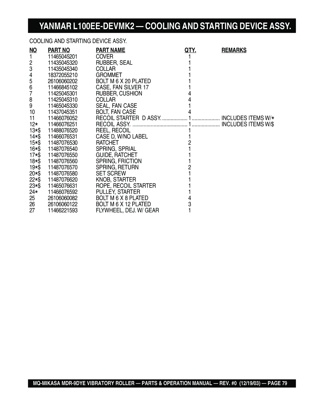 Multiquip MDR-9DYE manual Cover 