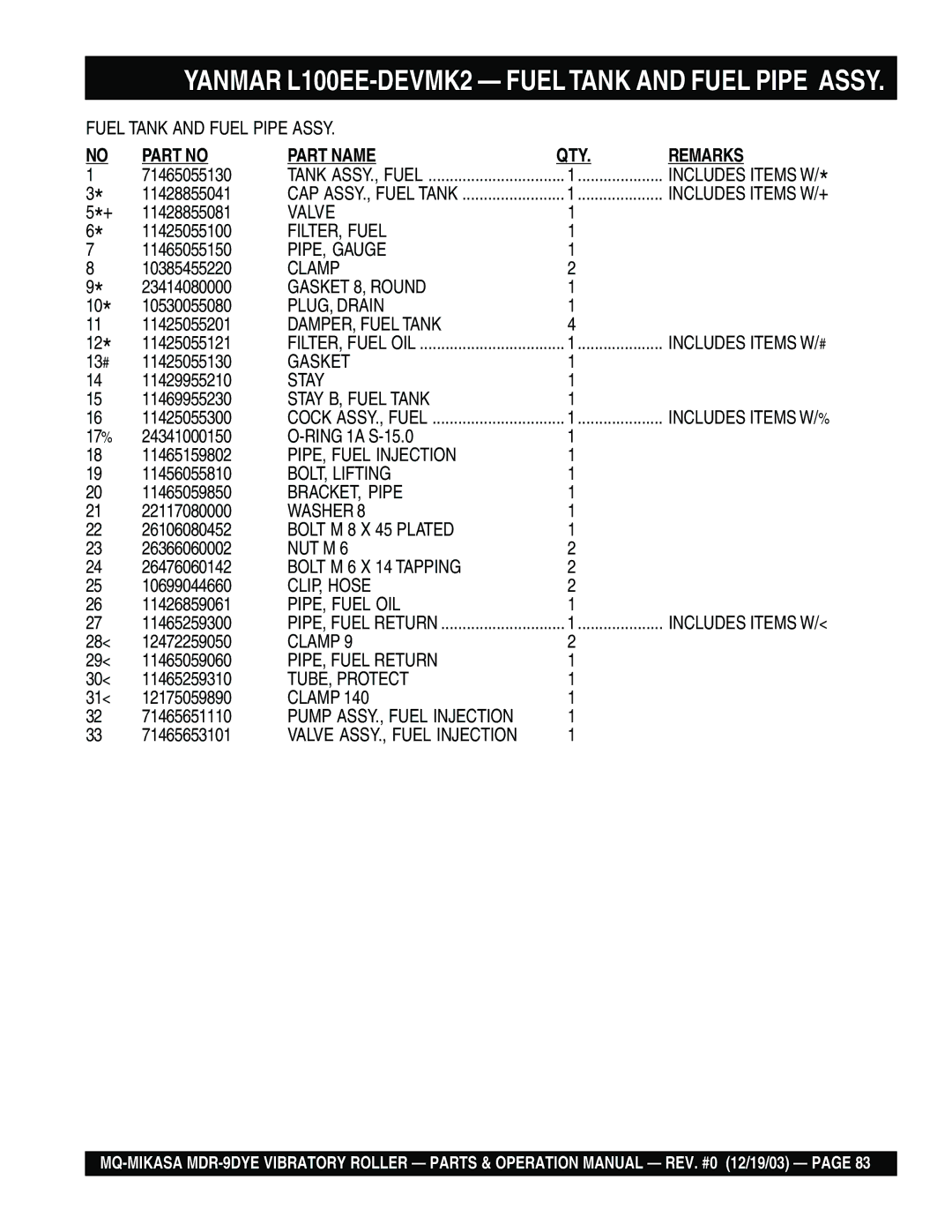 Multiquip MDR-9DYE manual Yanmar L100EE-DEVMK2 Fueltank and Fuel Pipe Assy 