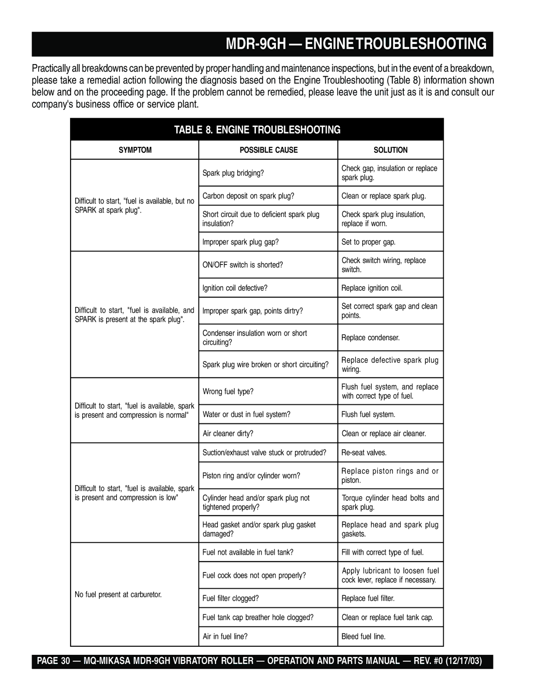 Multiquip manual MDR-9GH Enginetroubleshooting 