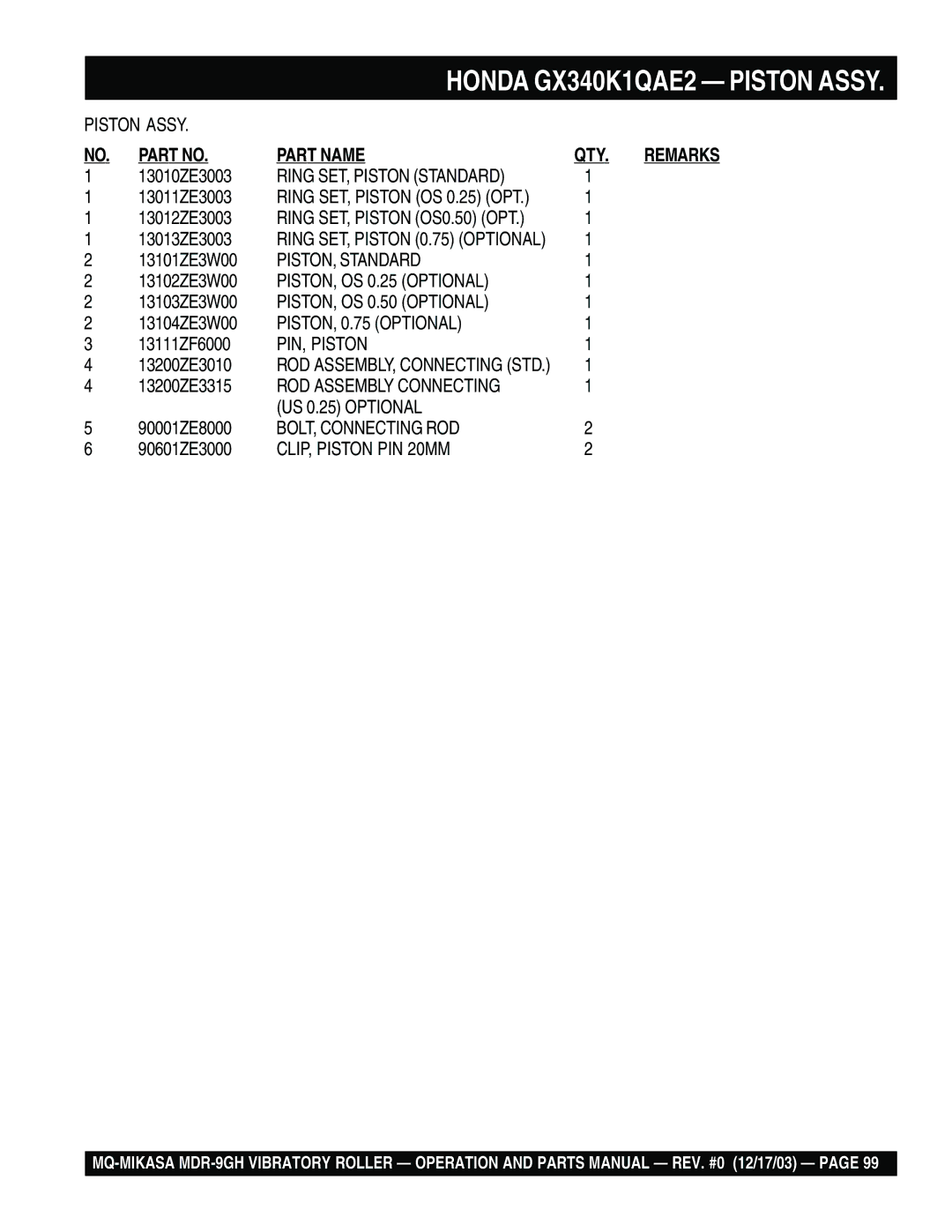 Multiquip MDR-9GH manual Ring SET, Piston Standard, PISTON, Standard, PISTON, OS 0.25 Optional, PISTON, OS 0.50 Optional 