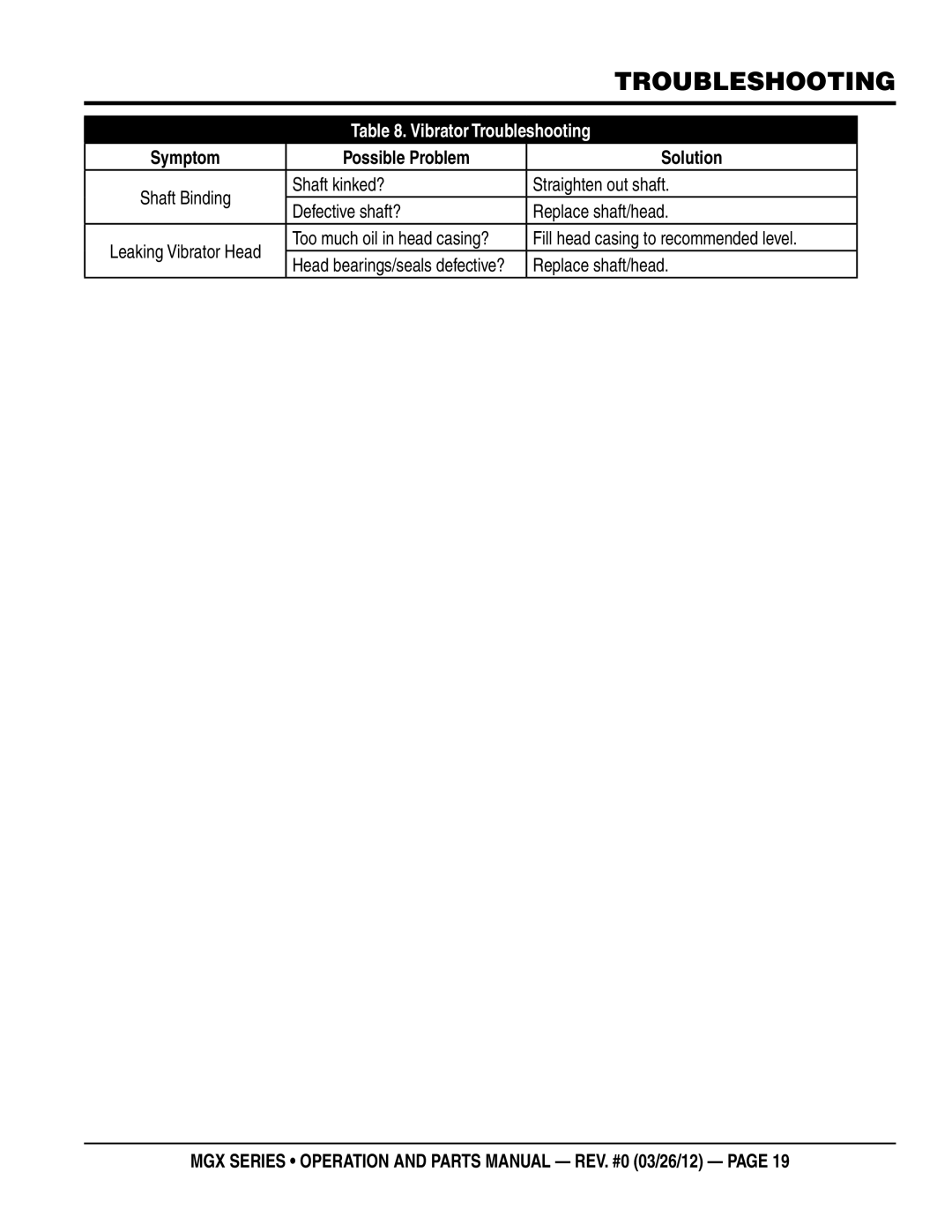 Multiquip MGX manual Troubleshooting, Fill head casing to recommended level 