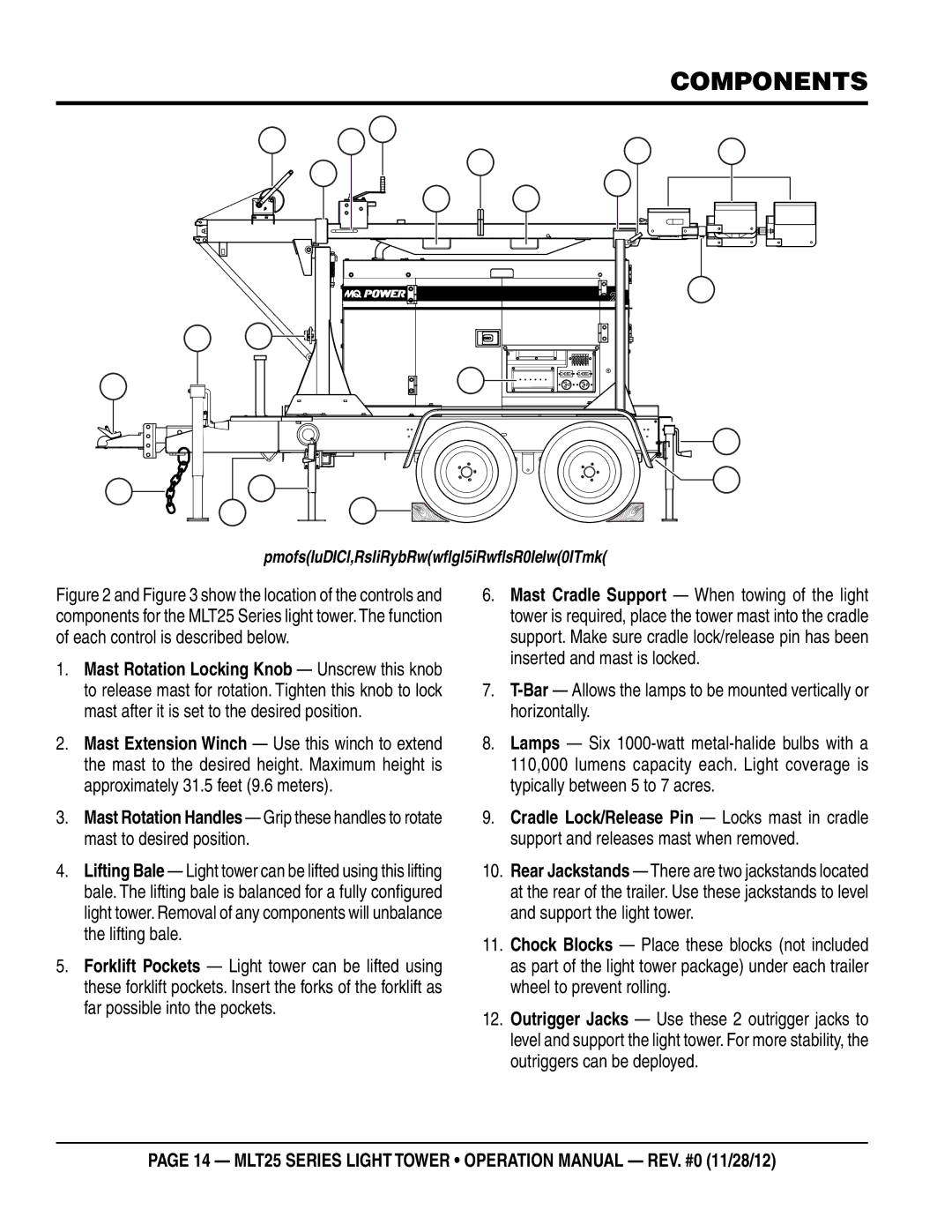 Multiquip MLT25 operation manual Major Components Control Panel Side 