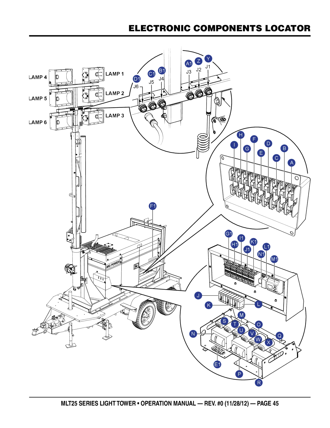 Multiquip MLT25 operation manual Electronic components locator 