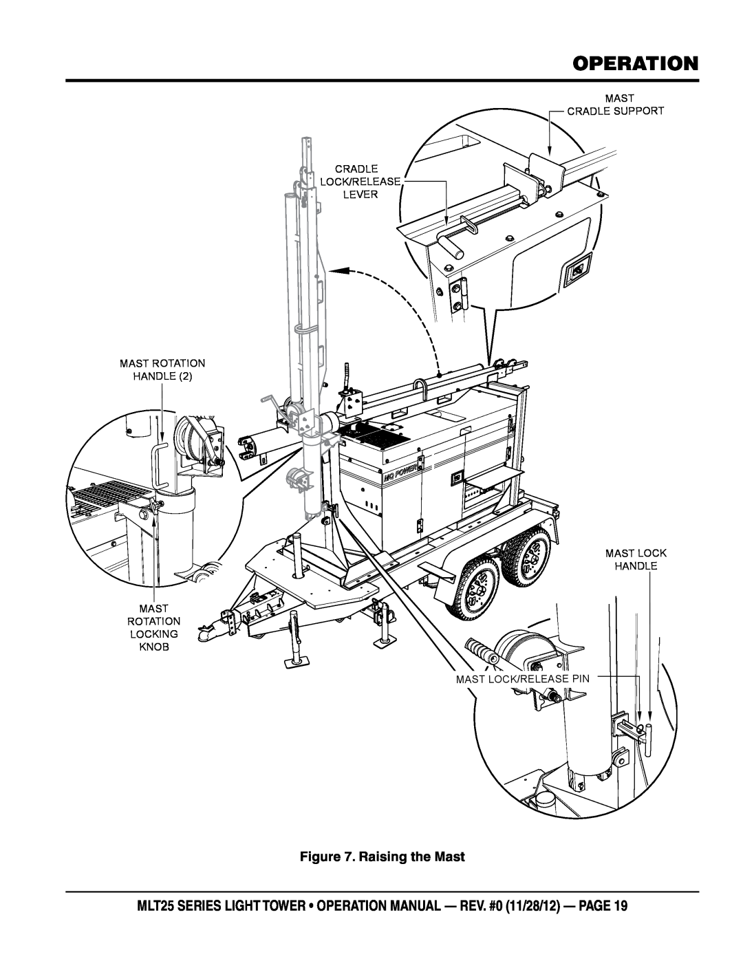 Multiquip MLT25 SERIES LIGHT TOWER operation manual - rev. #0 11/28/12 - page, Raising the Mast 