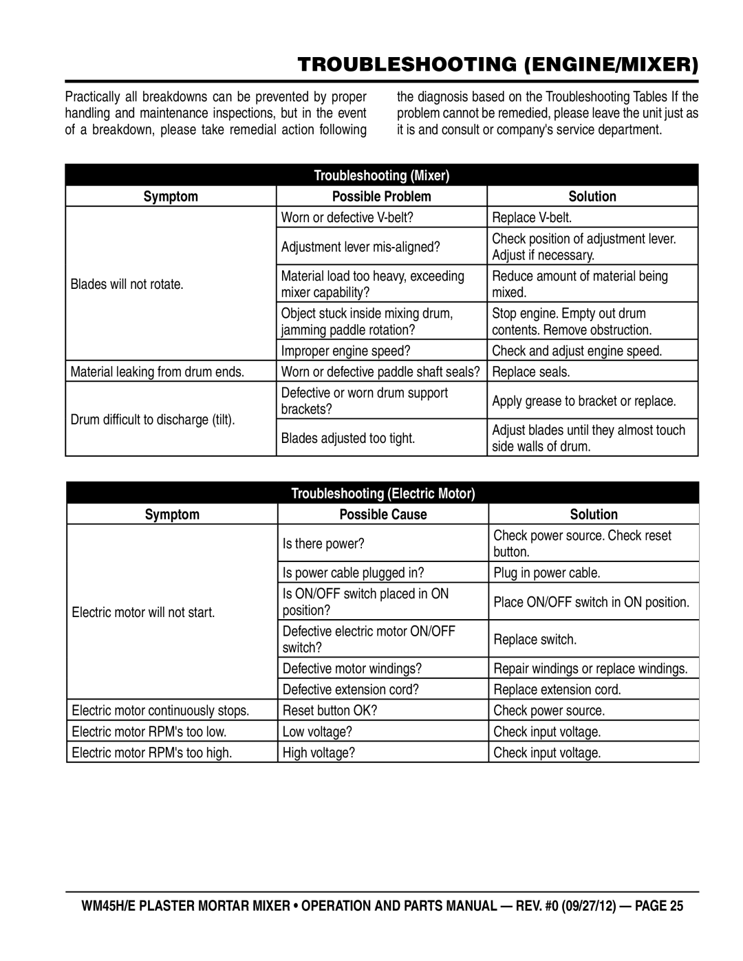 Multiquip Model WM45H manual Troubleshooting Engine/mixer, Troubleshooting Mixer, Symptom Possible problem Solution 