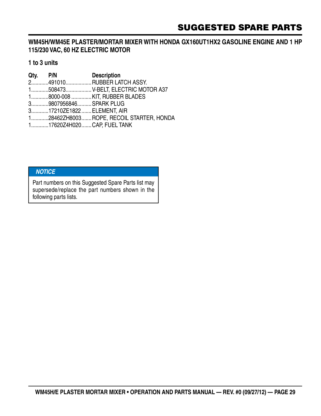 Multiquip Model WM45H manual Suggested Spare Parts, Qty Description 