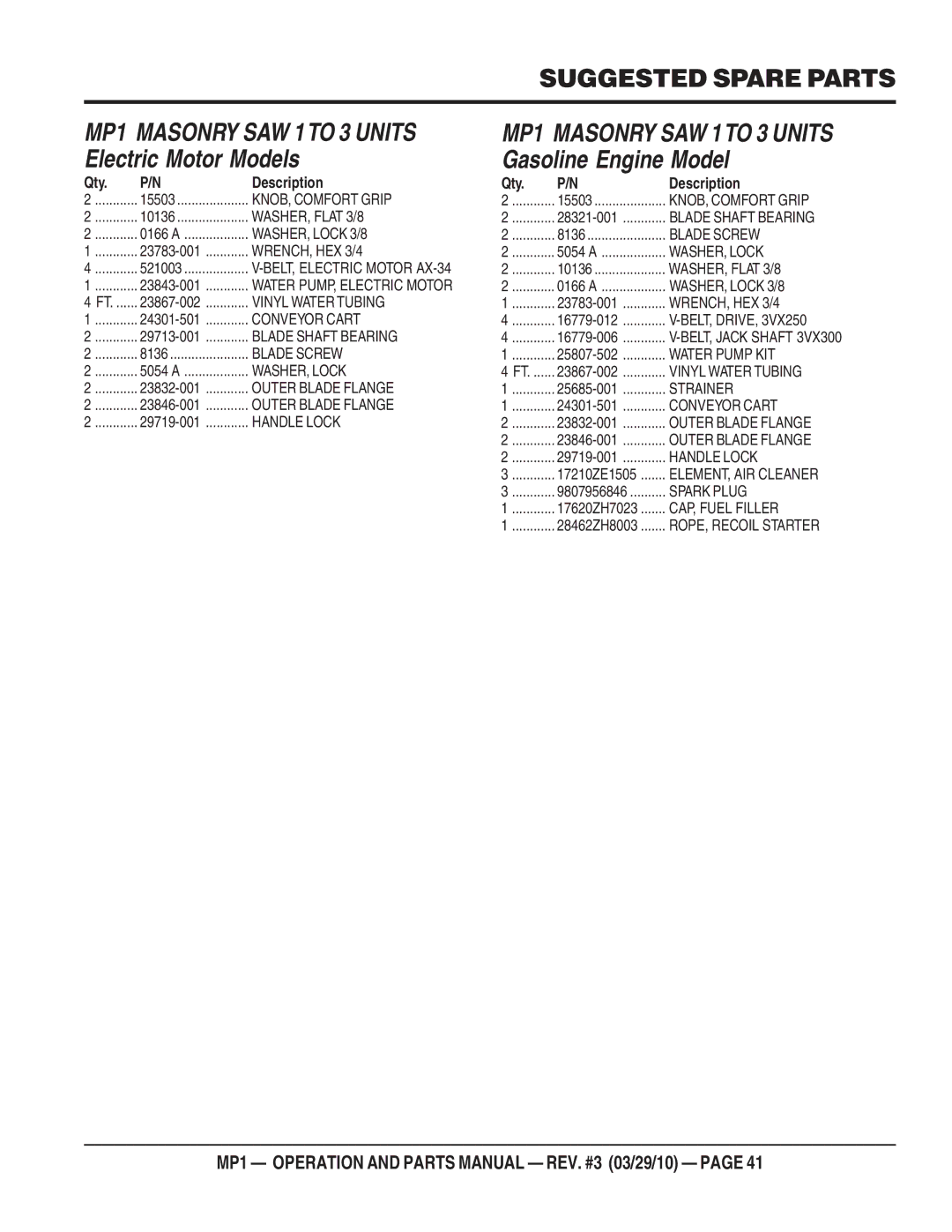 Multiquip MP1415E, MP1420E, MP1455H manual Suggested Spare Parts, MP1 Masonry SAW 1TO 3 Units Electric Motor Models 