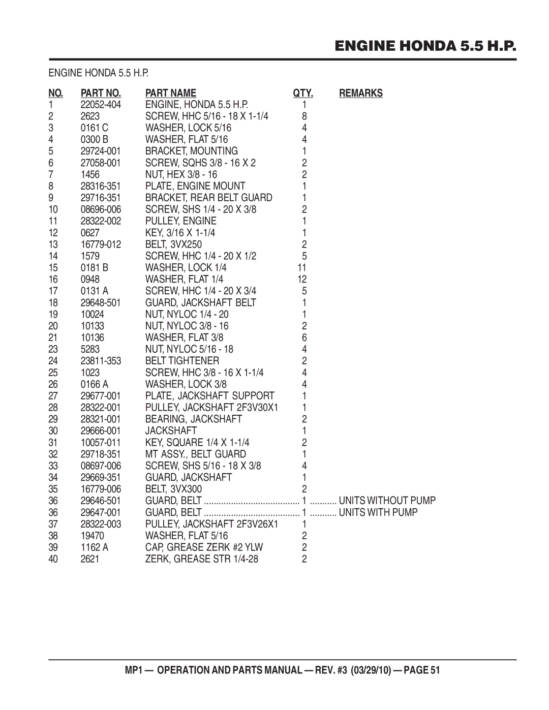 Multiquip MP1420E, MP1455H, MP1415E manual Engine Honda 5.5 H.P 