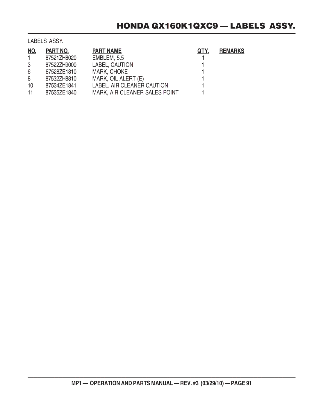 Multiquip MP1455H, MP1420E, MP1415E manual Emblem 