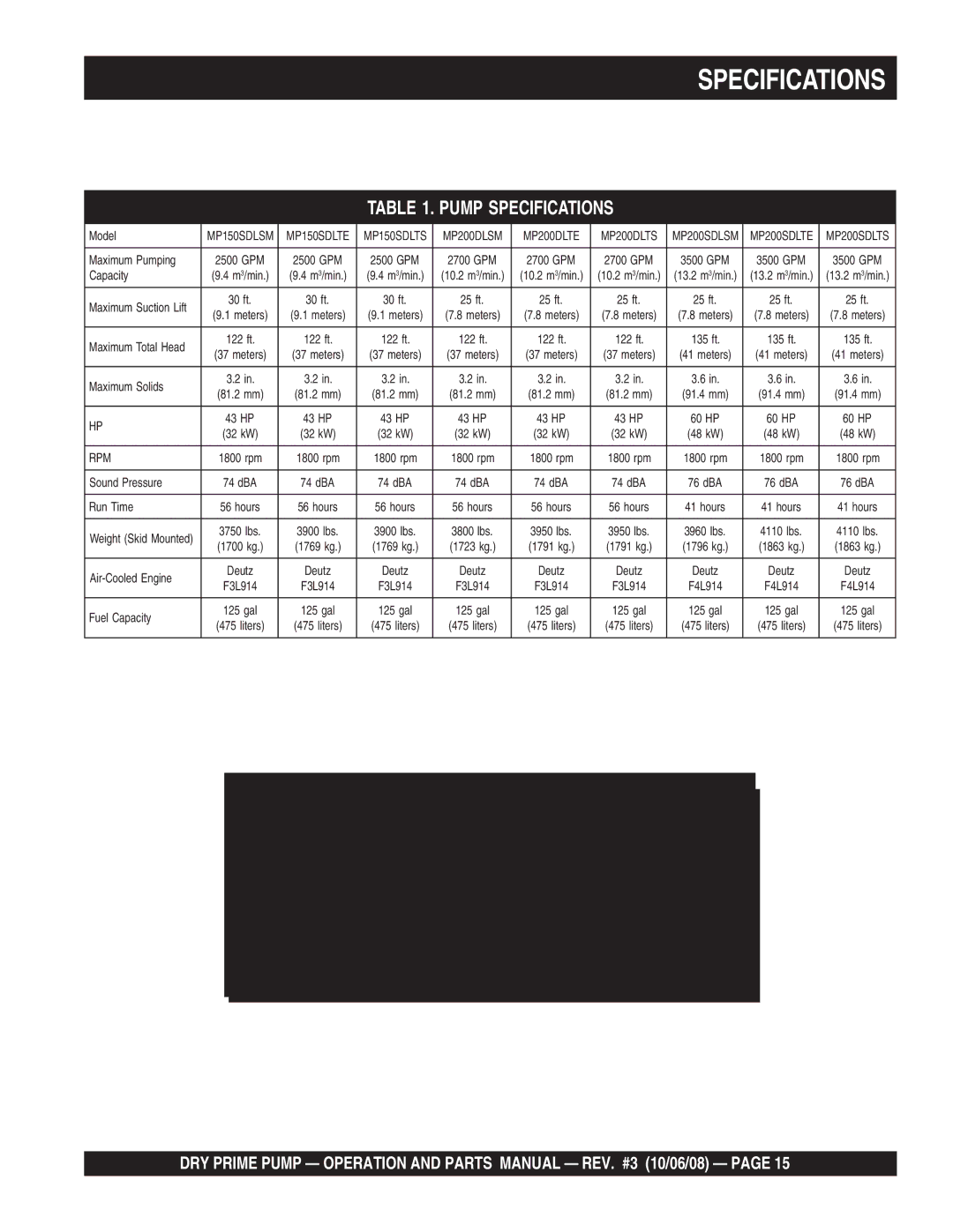 Multiquip MP150SDLSM, MP200DLTE, MP150SDLTS, MP150SDLTE, MP200SDLSM, MP200DLSM, MP200DLTS, P200DLST Pump Specifications 