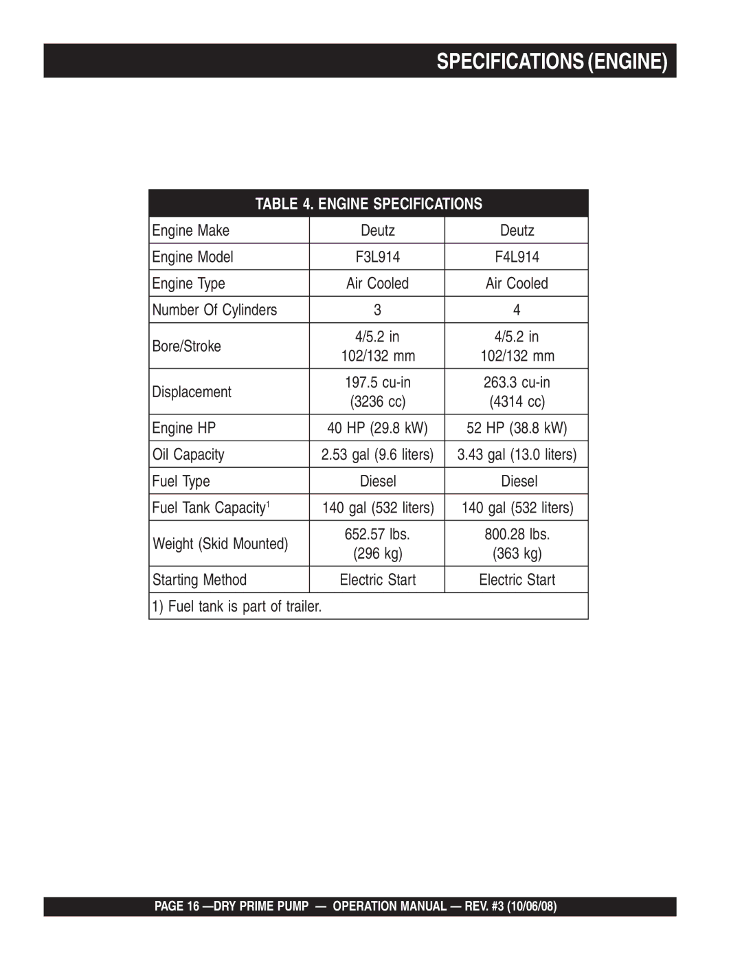 Multiquip P200DLST, MP200DLTE, MP150SDLTS, MP150SDLTE, MP200SDLSM, MP200DLSM, MP200DLTS, MP150SDLSM Specifications Engine 