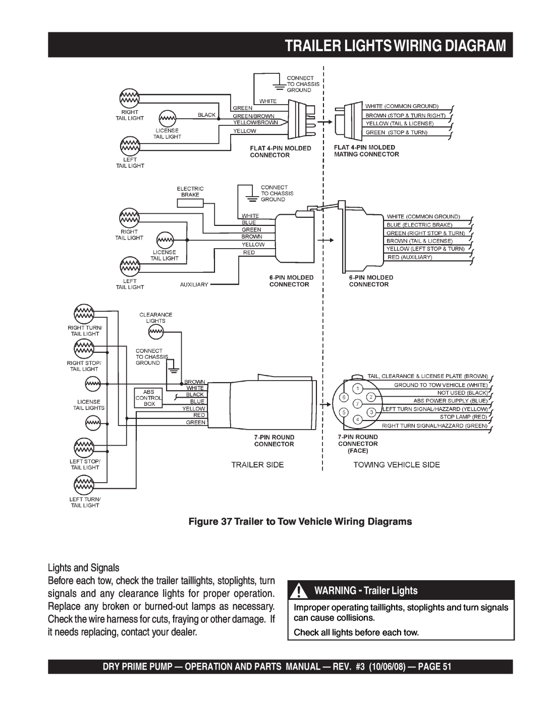 Multiquip MP150SDLSM Trailer Lightswiring Diagram, WARNING - Trailer Lights, Trailer to Tow Vehicle Wiring Diagrams 