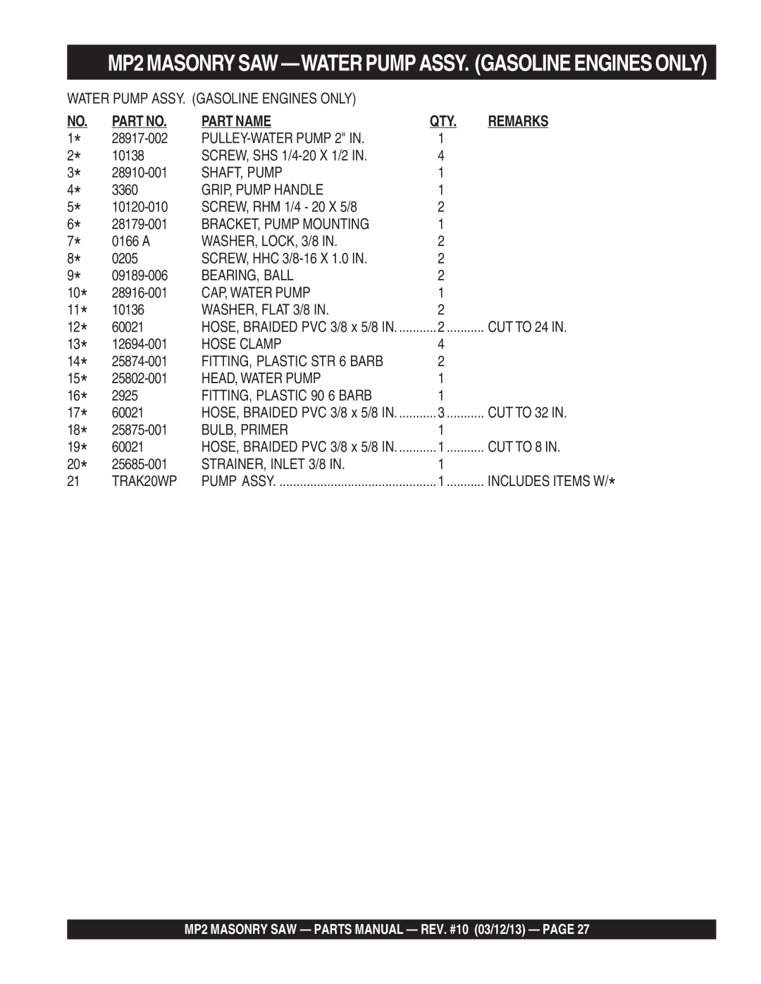 Multiquip MP2050E1 manual PULLEY-WATER Pump 2, SHAFT, Pump, GRIP, Pump Handle, BRACKET, Pump Mounting, WASHER, LOCK, 3/8 