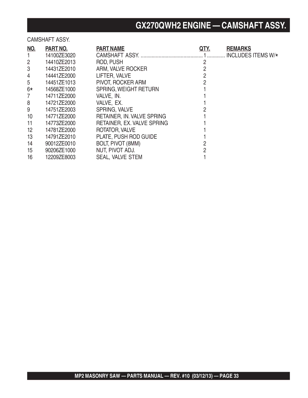 Multiquip MP2050E1 manual ROD, Push, ARM, Valve Rocker, LIFTER, Valve, PIVOT, Rocker ARM, SPRING, Weight Return, Valve, Ex 