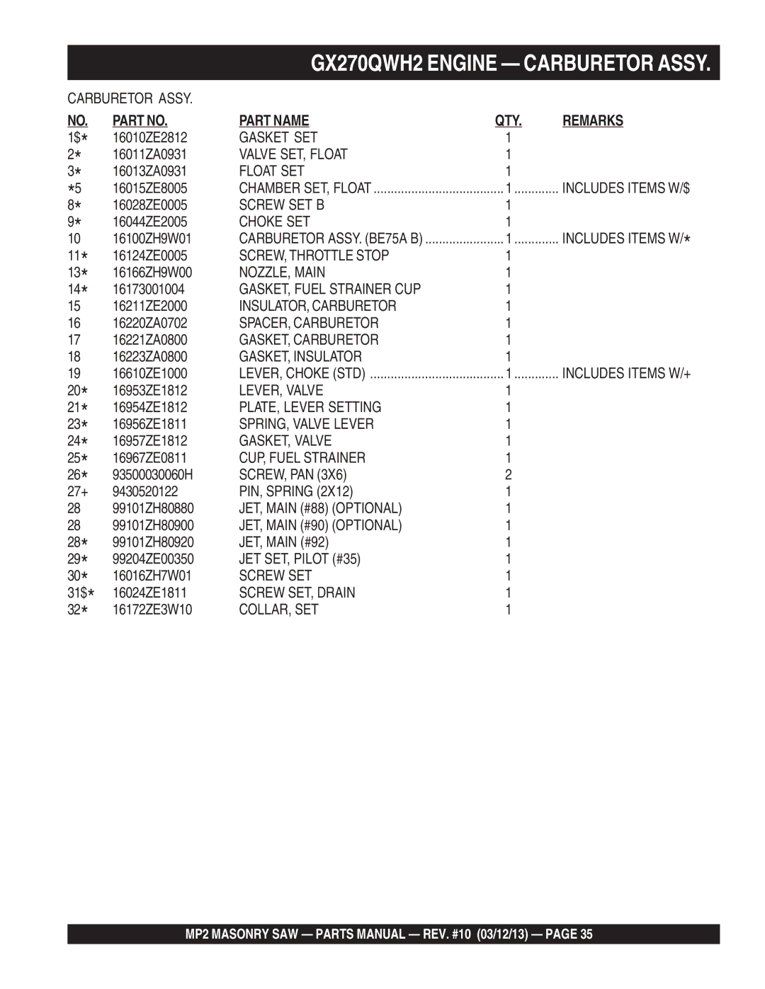 Multiquip MP2090HP Gasket SET, Valve SET, Float, Float SET, Screw SET B, Choke SET, SCREW, Throttle Stop, NOZZLE, Main 